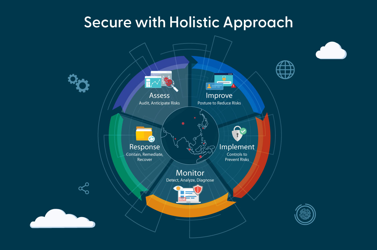 Secure with Holistic Approach