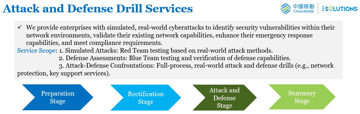Attack and Defense Drill Services